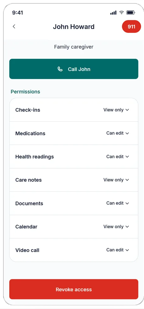 The same person's permissions, set one line at a time: view only on check-ins, care notes and the calendar, editing on medications, readings, documents and video calls. Revoking their access is a button at the bottom.
