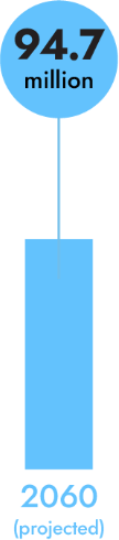 chart A