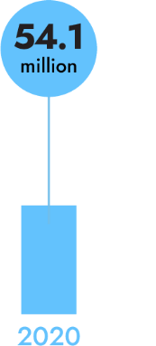 chart A