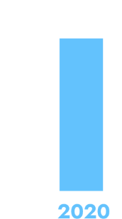 chart A
